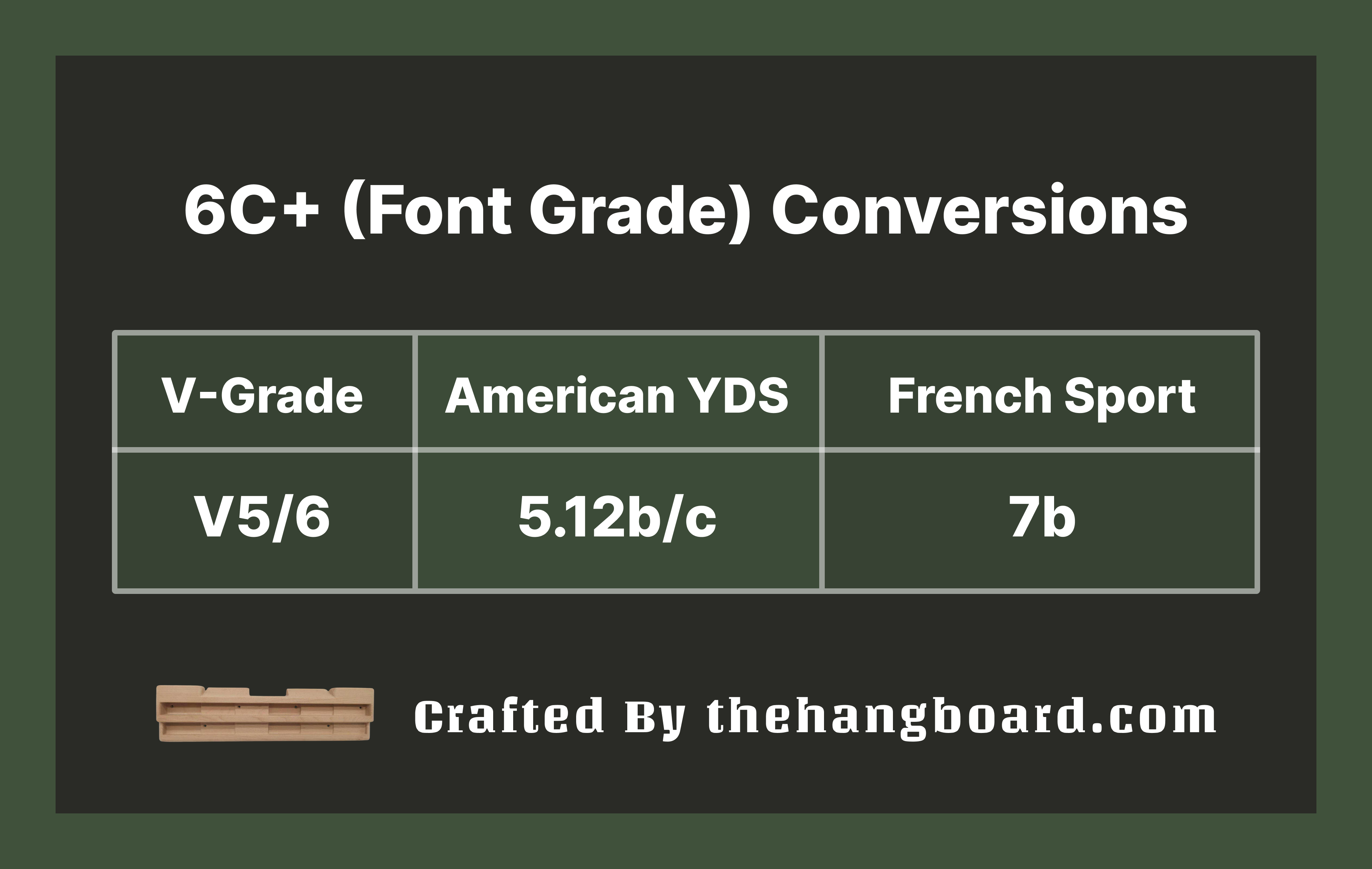 6c+ to V Scale Conversion Understanding the 6c+ (Font) as a V5/V6 or