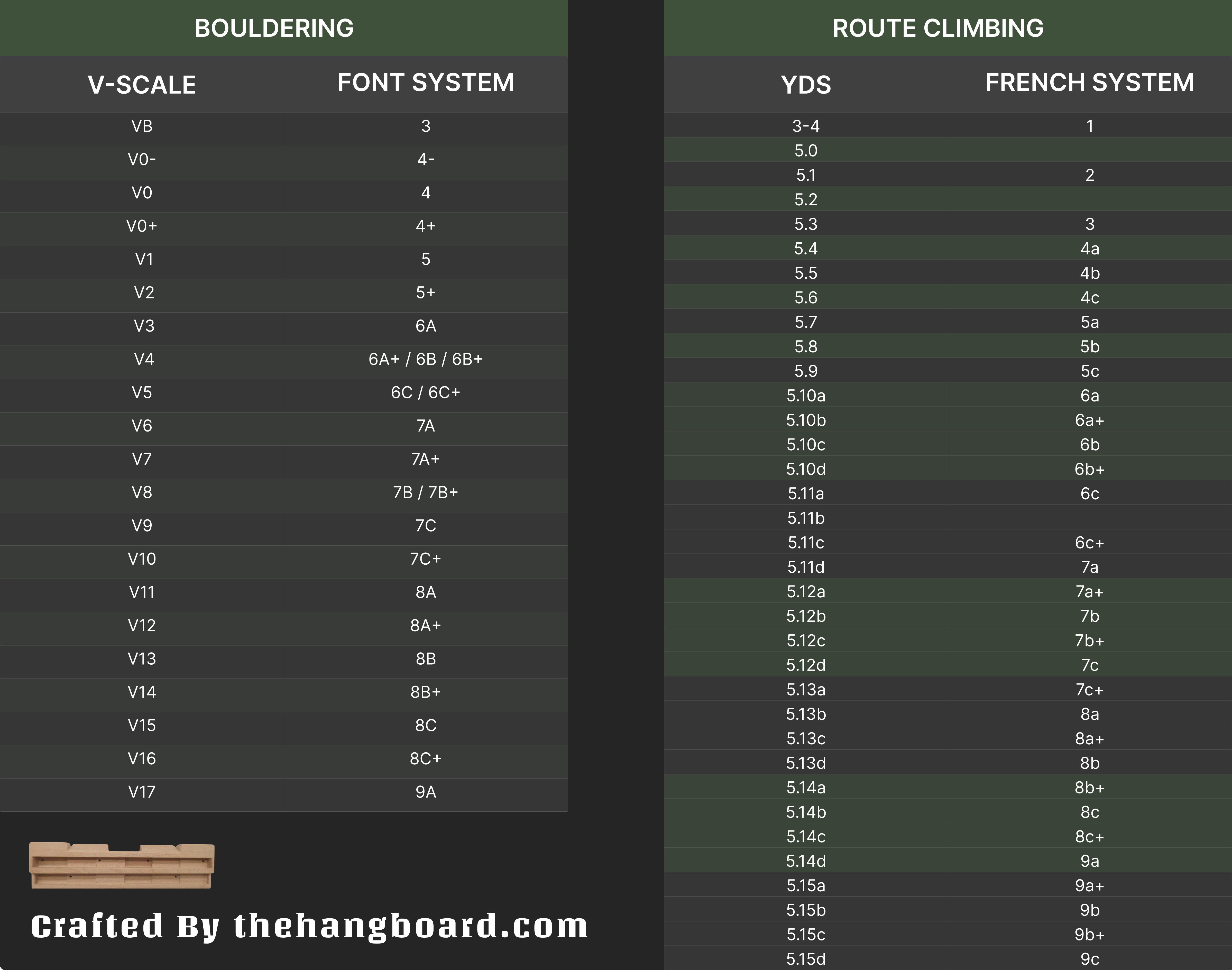 Climbing Conversion Chart Climbing Grades Systems, Charts, And