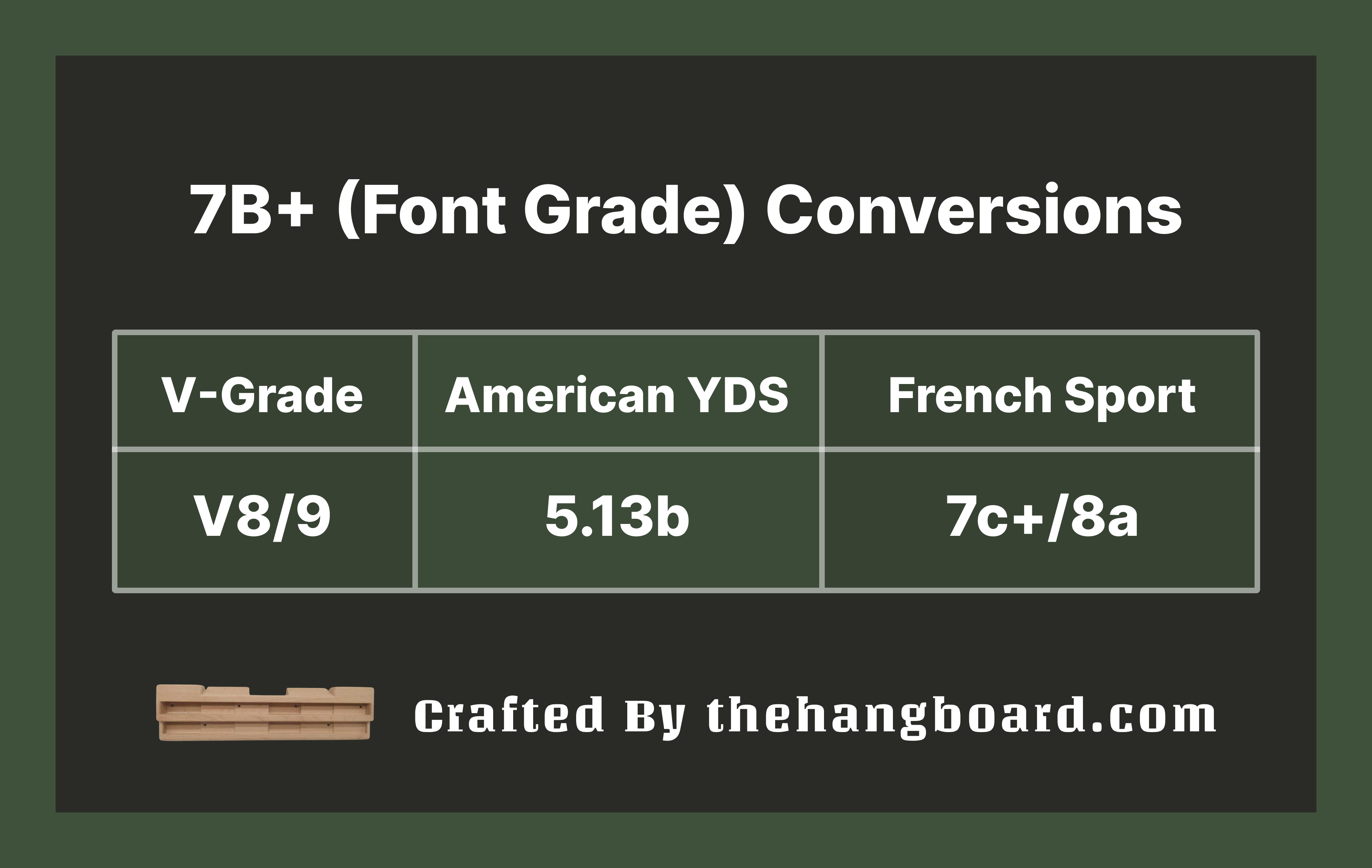 7b+ to V Scale Conversion: Understanding the 7b+ (Font) as a V8/V9 or ...