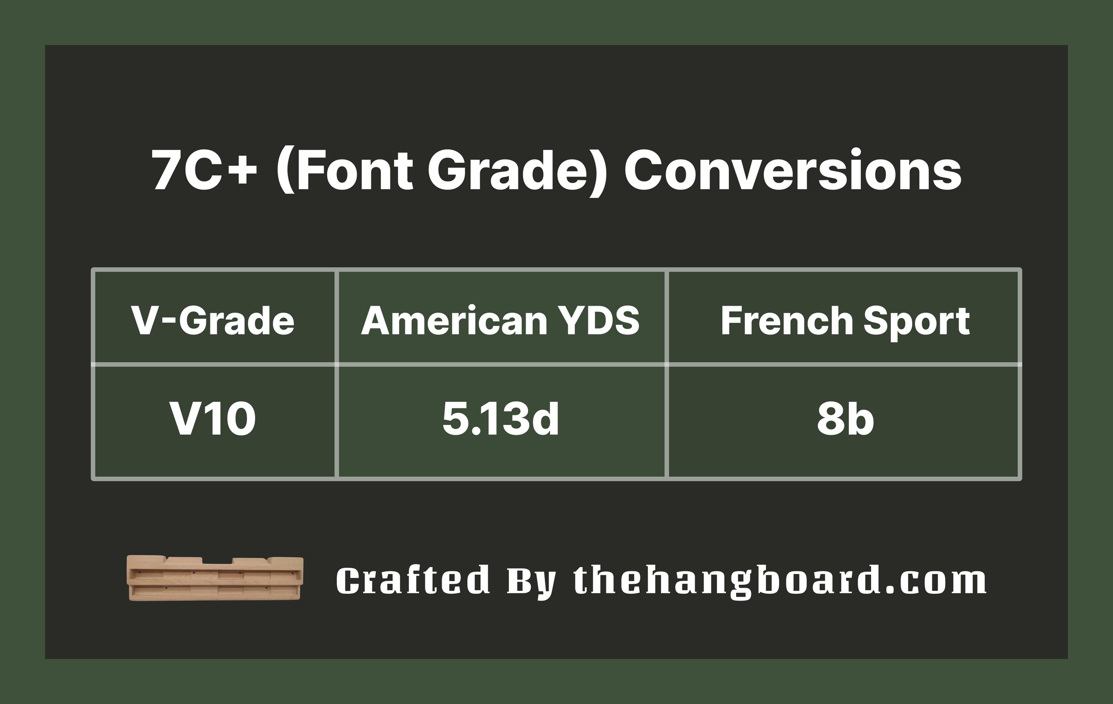 7c+ to V Scale Conversion: Understanding the 7c+ (Font) as a V10 or 5 ...