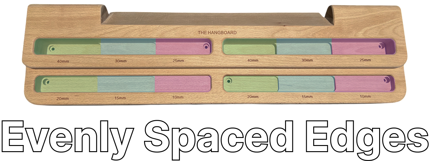 Asymmetrical Hangboard Layout
