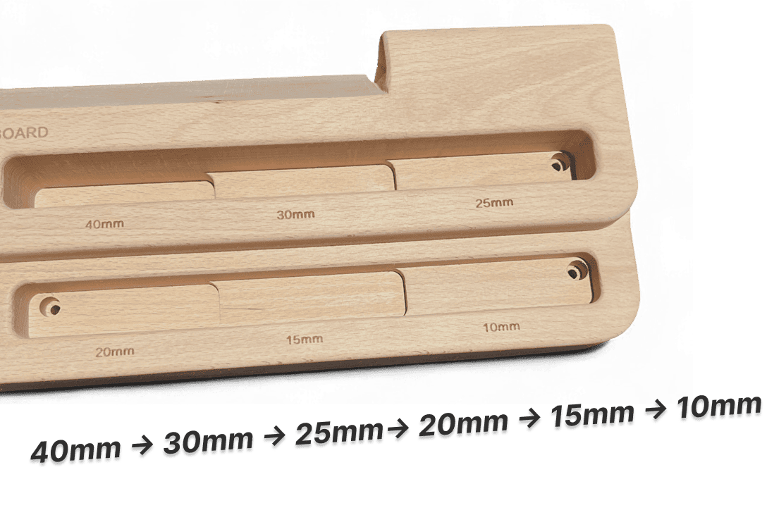 Labeled Hangboard